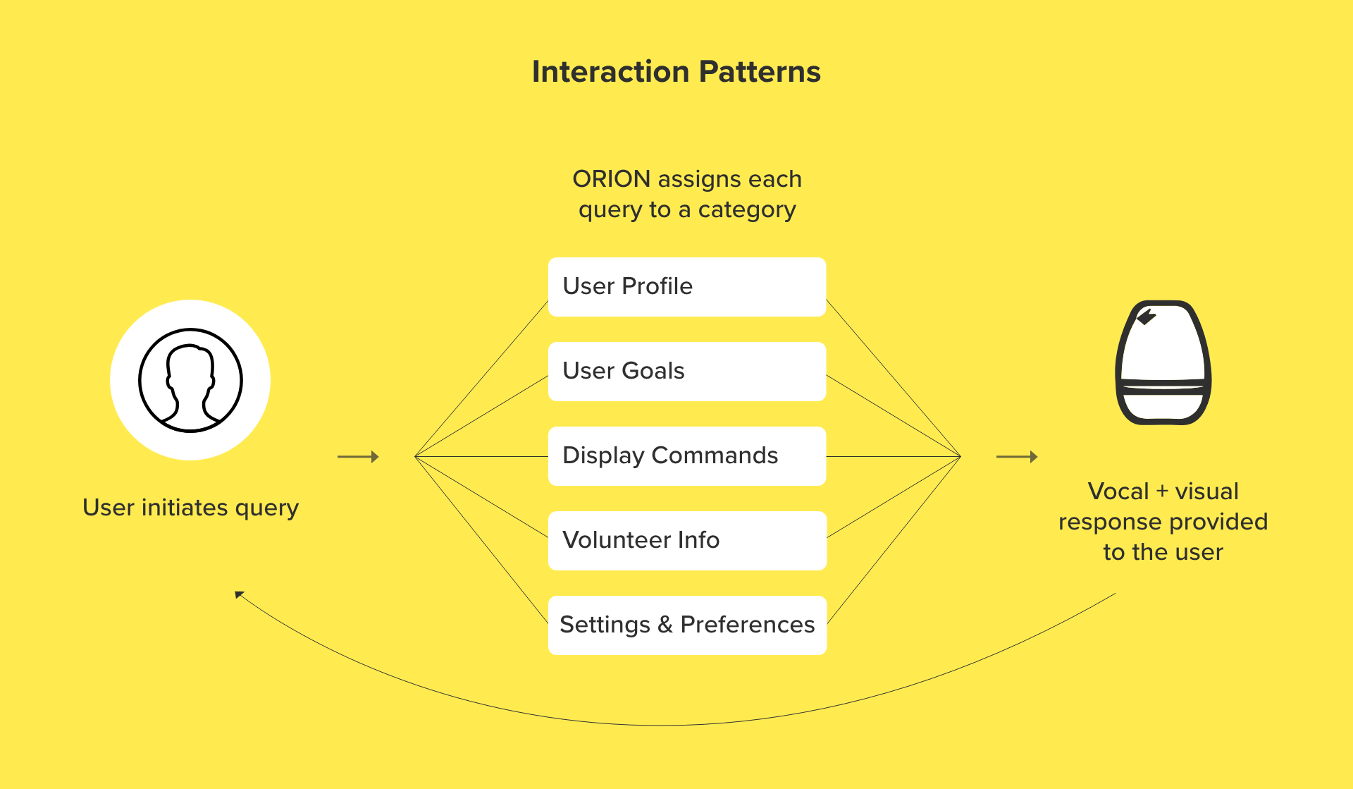 interaction-patterns