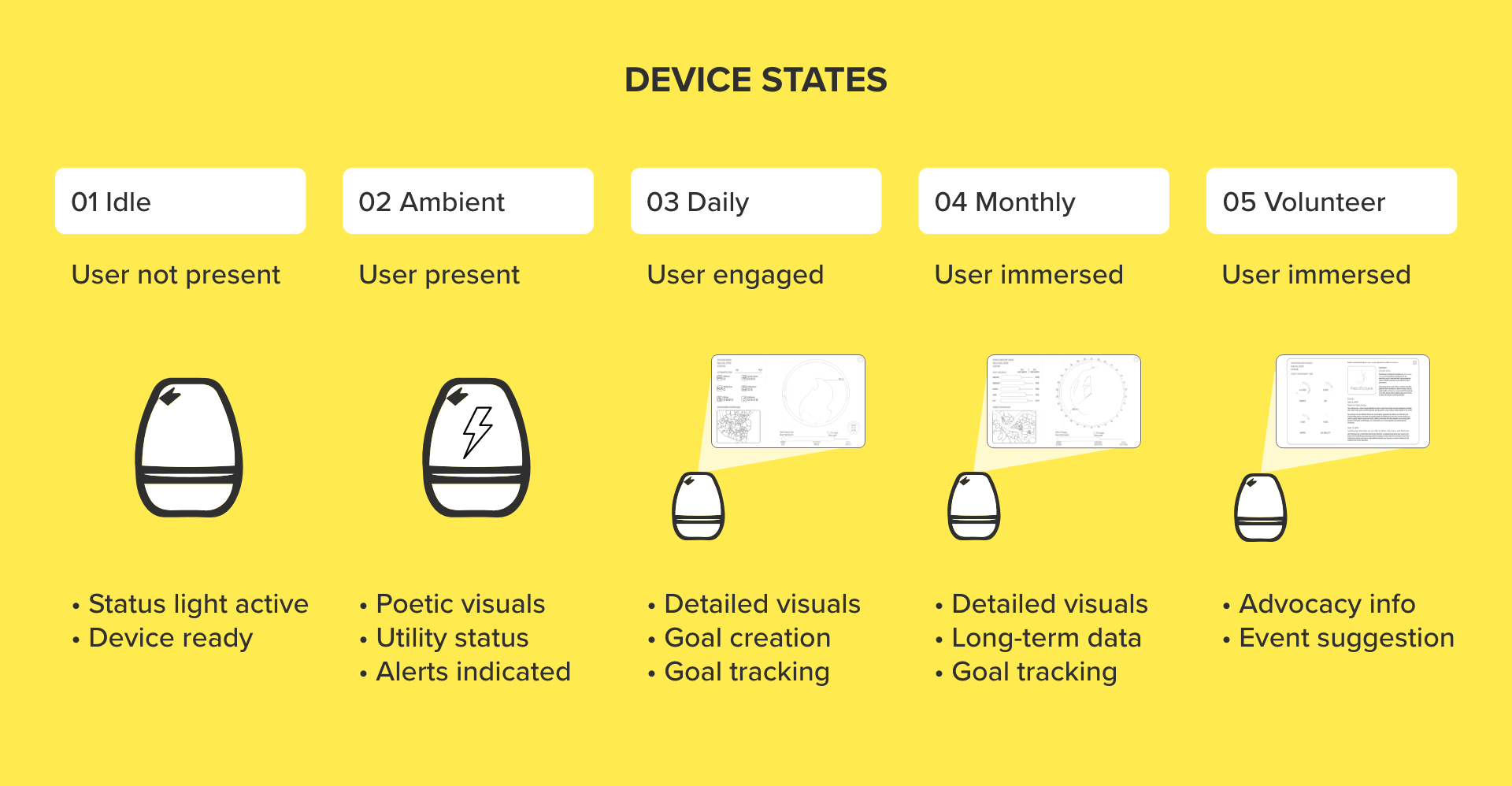 modes