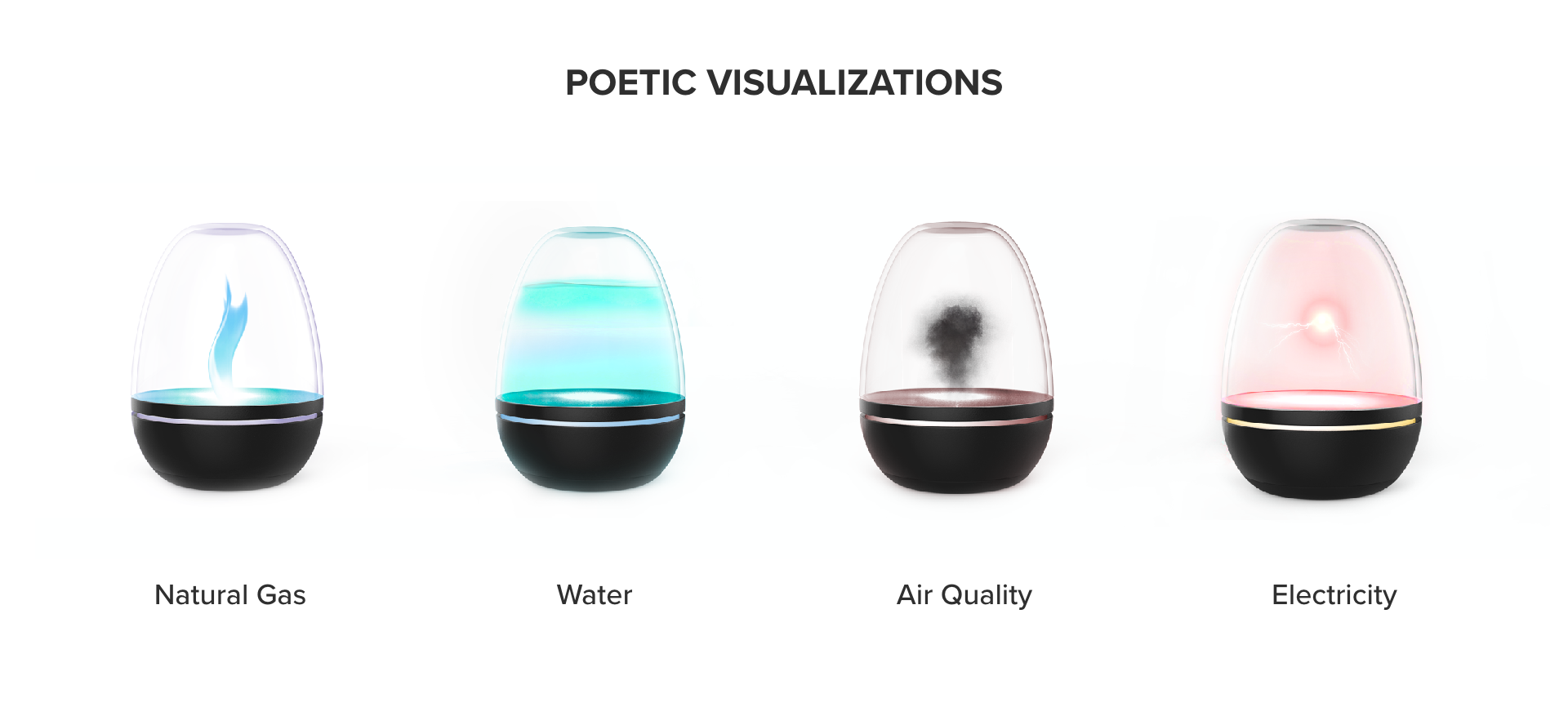 poetic visualizations