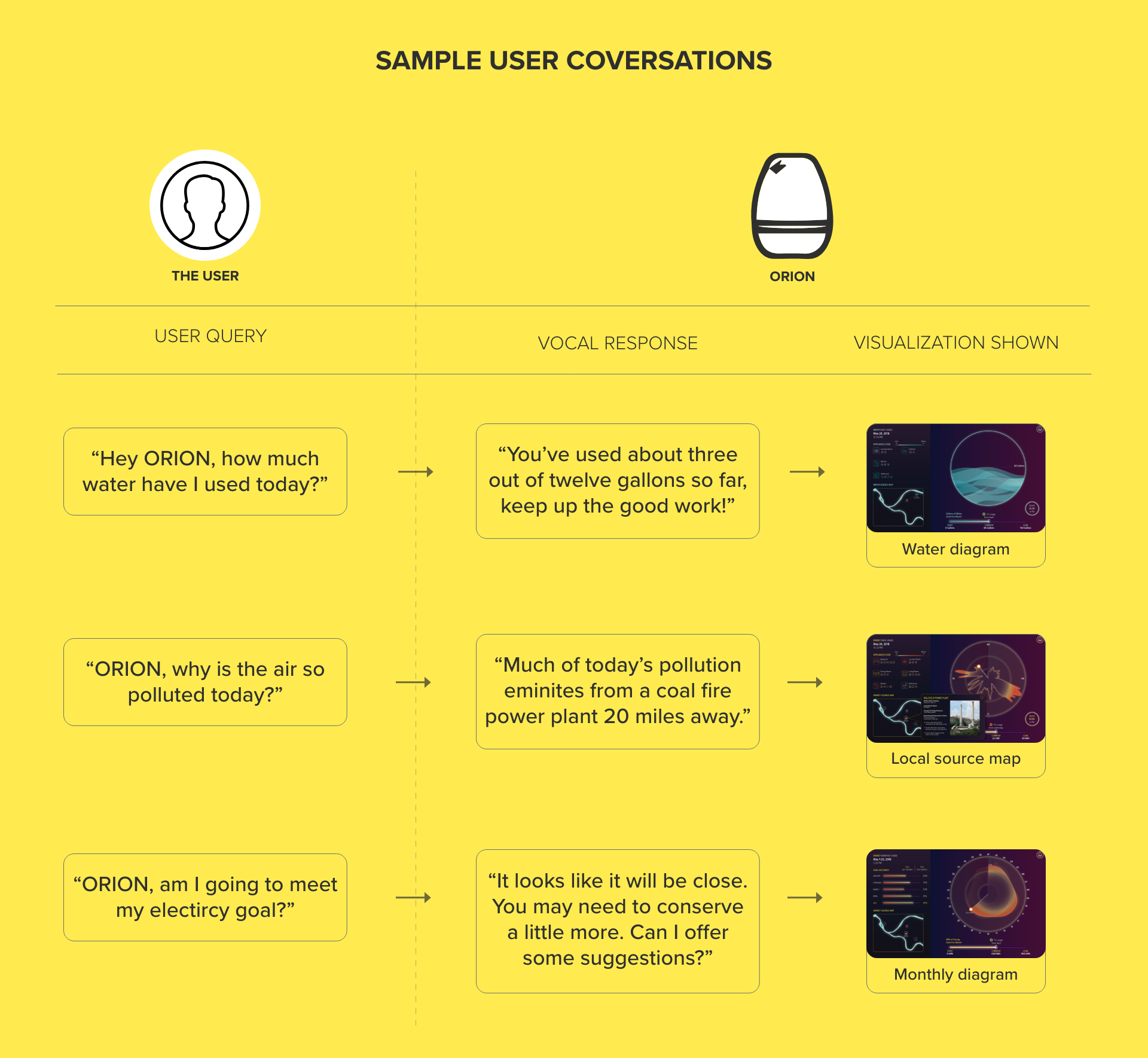 sample-conversations