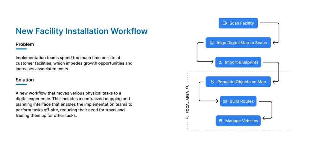 New facility installation workflow